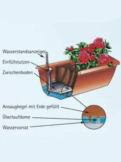 Blumenkasten Aqua Toscana 6 Blumenkasten Aqua Toscana -Juliana Verkäufe aquatoscana detail 77392 1 77398 1 1280x1280