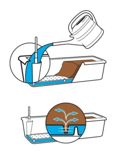 Blumenkasten Aqua Andalucia -Juliana Verkäufe bewaesserung blumenkasten 1280x1280 1