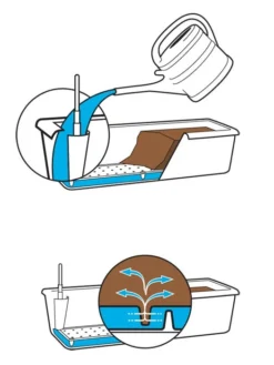 Blumenkasten Cube Case -Juliana Verkäufe bewesserung blumenkasten 1280x1280