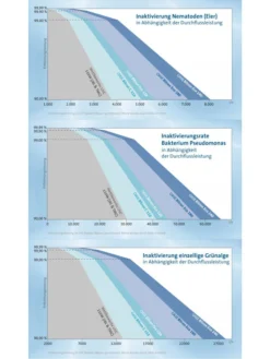 Bitron Eco 240 W Von OASE (Art.Nr. 56410) -Juliana Verkäufe bitron entkeimung 82019 3 82028 3 82029 3 1280x1280